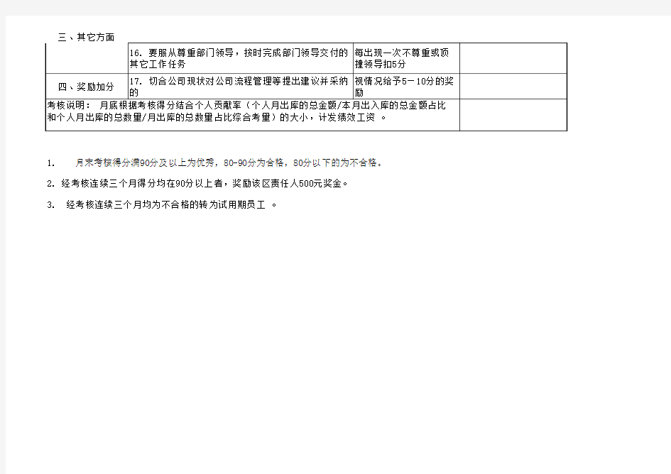 配件库管理员绩效考核方案