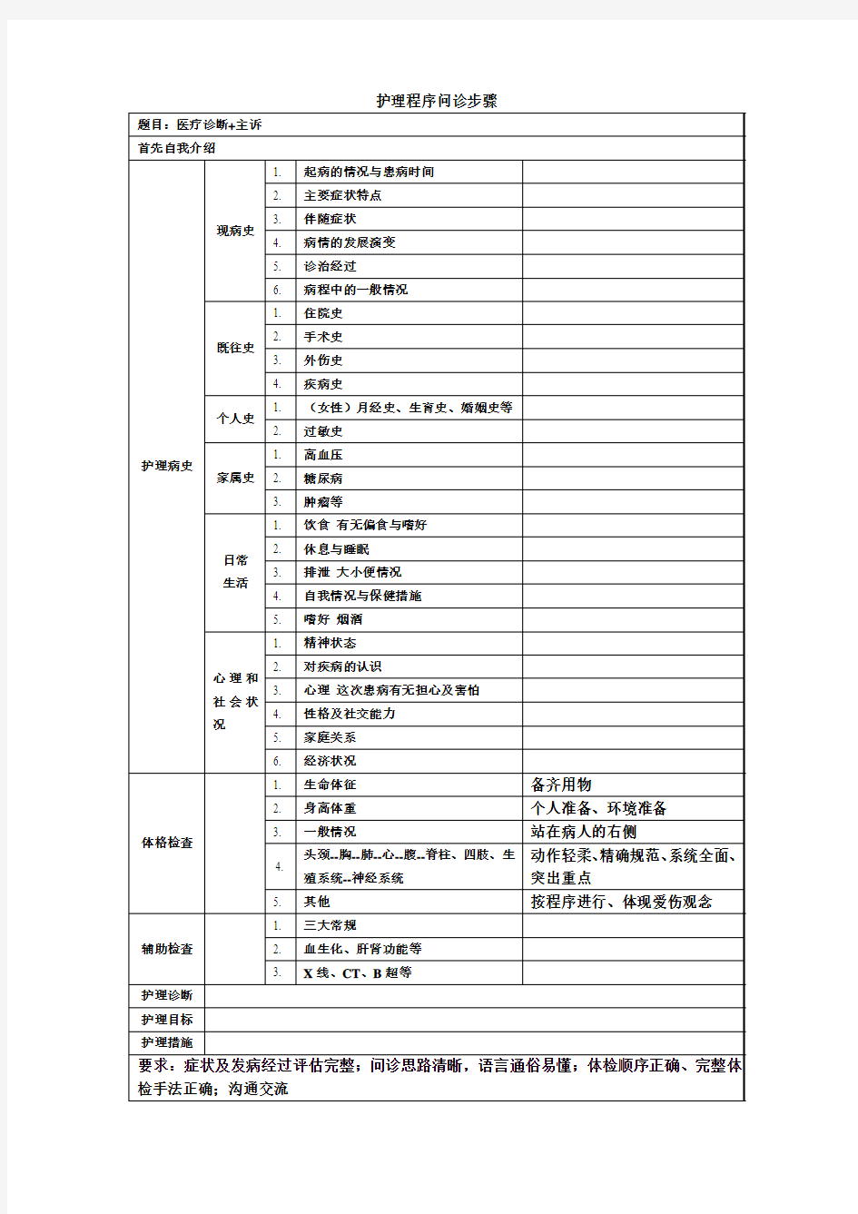 护理程序问诊步骤