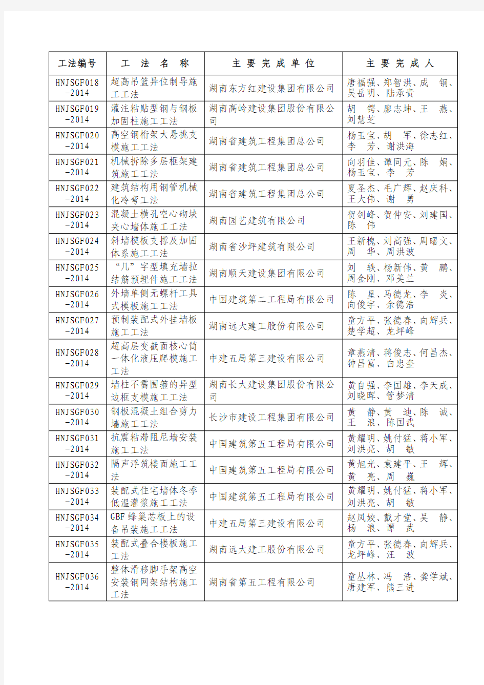 2014年省级工法公示名单