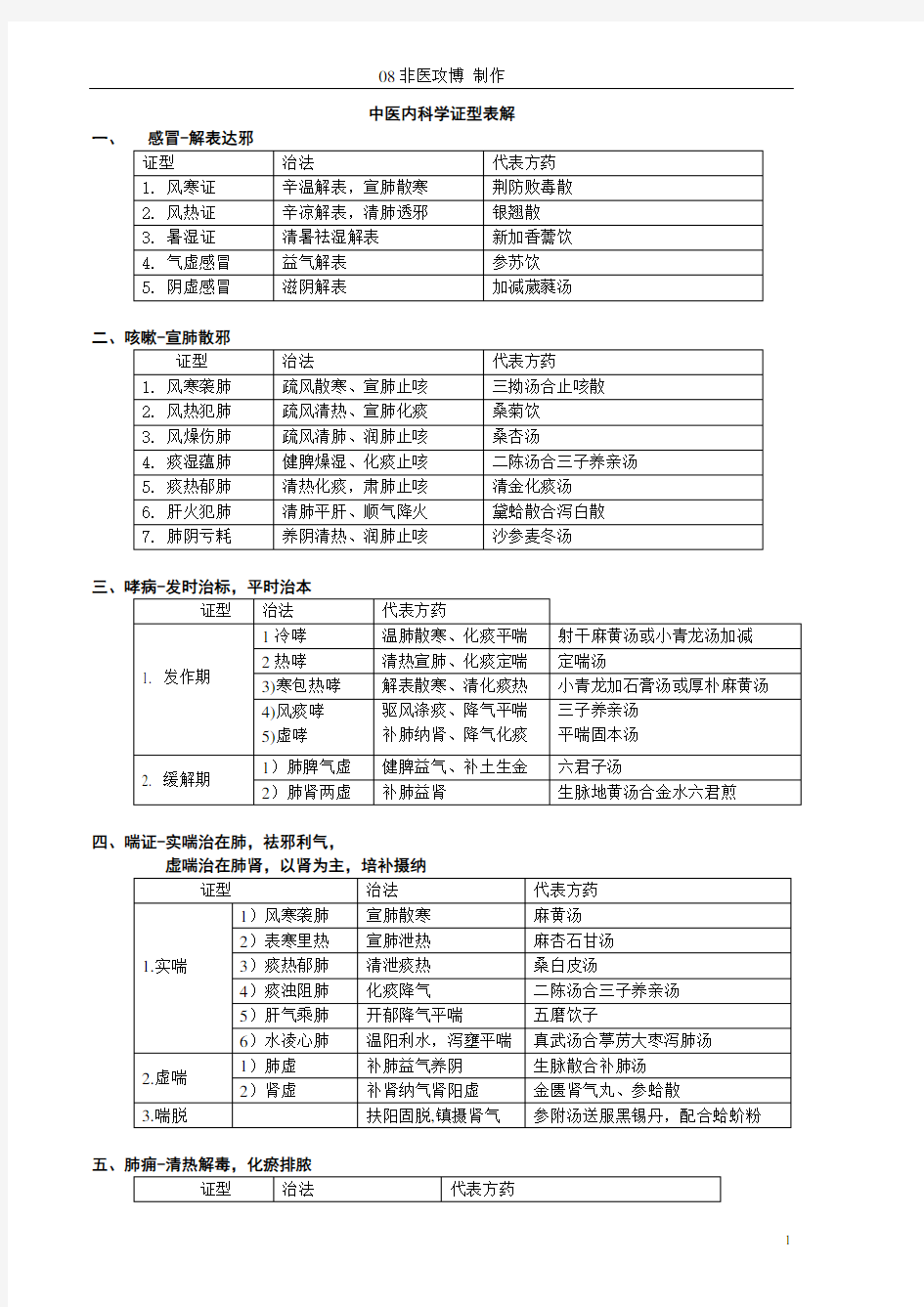 中医内科学(21世纪教材人卫版)方证表解大汇总