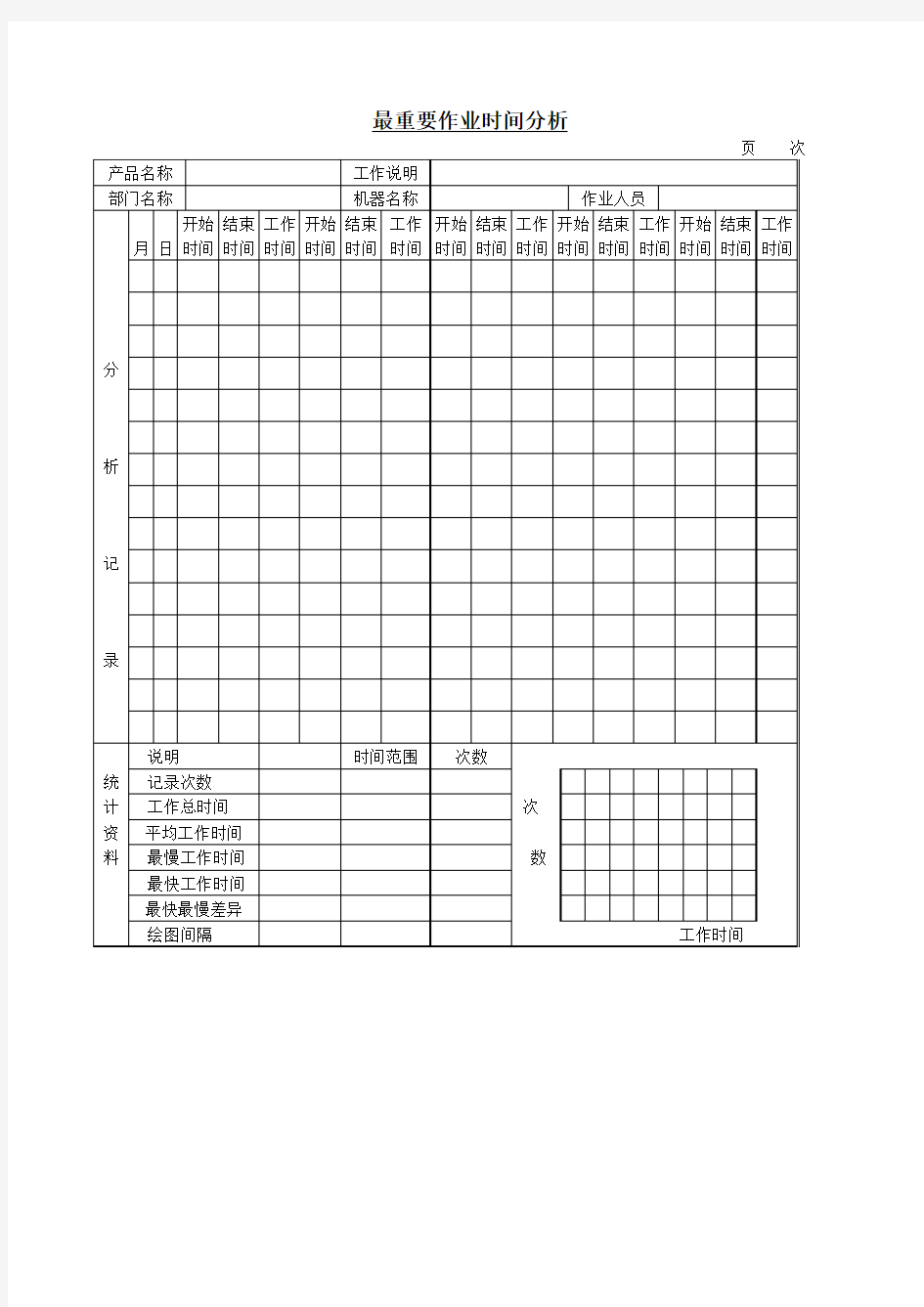 最重要作业时间分析