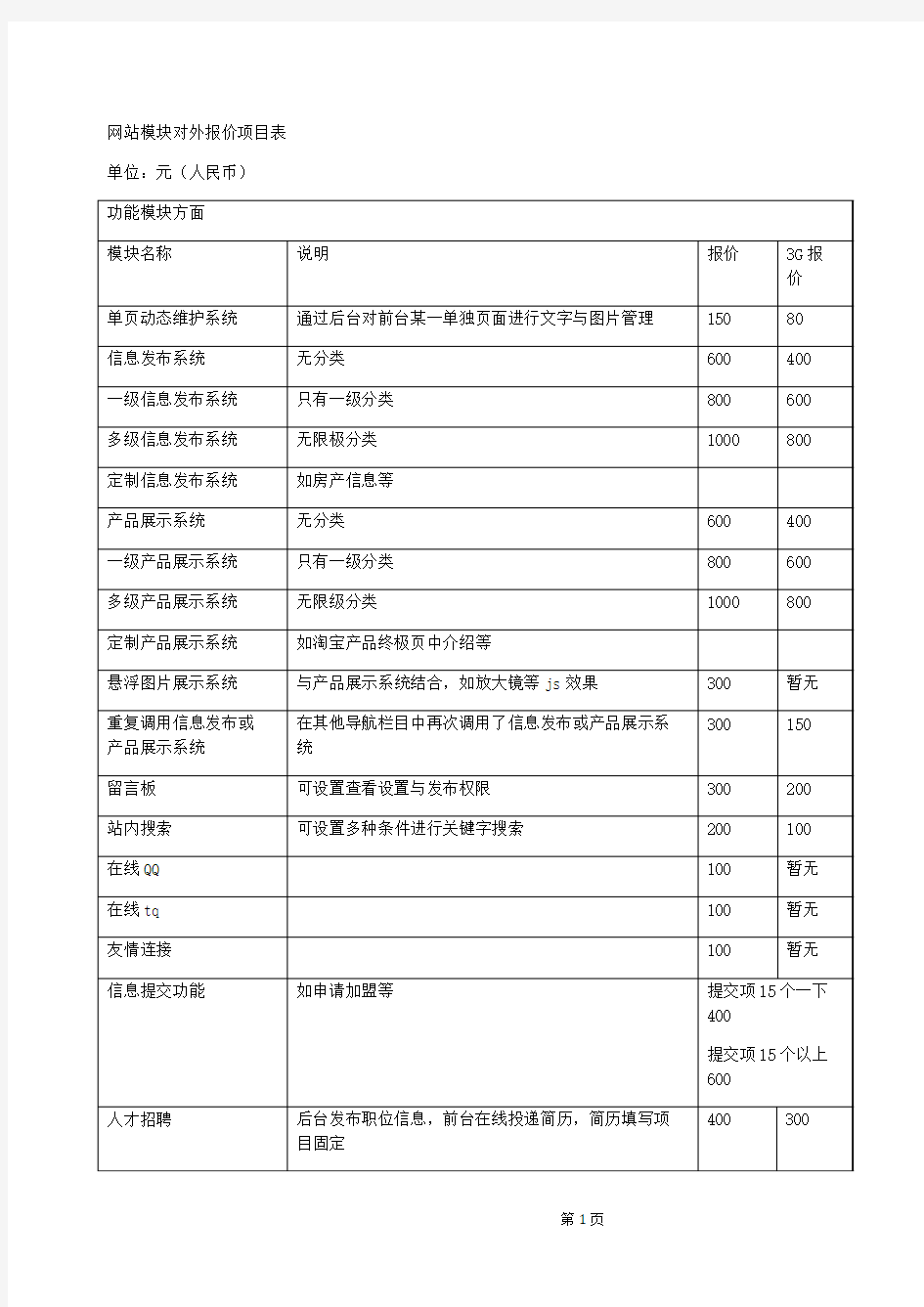 定制网站模块价格