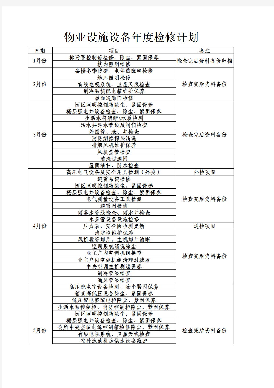 物业工程年度检修计划表