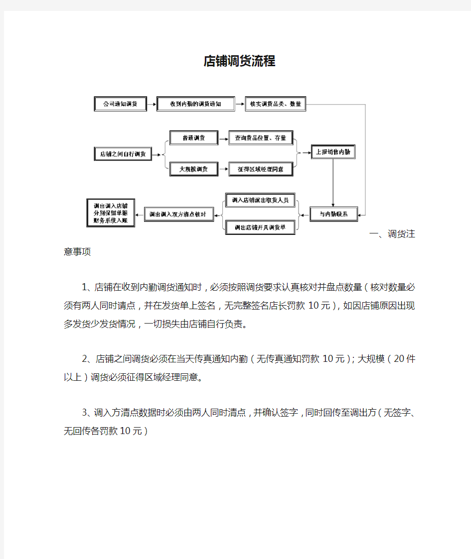 店铺调货流程