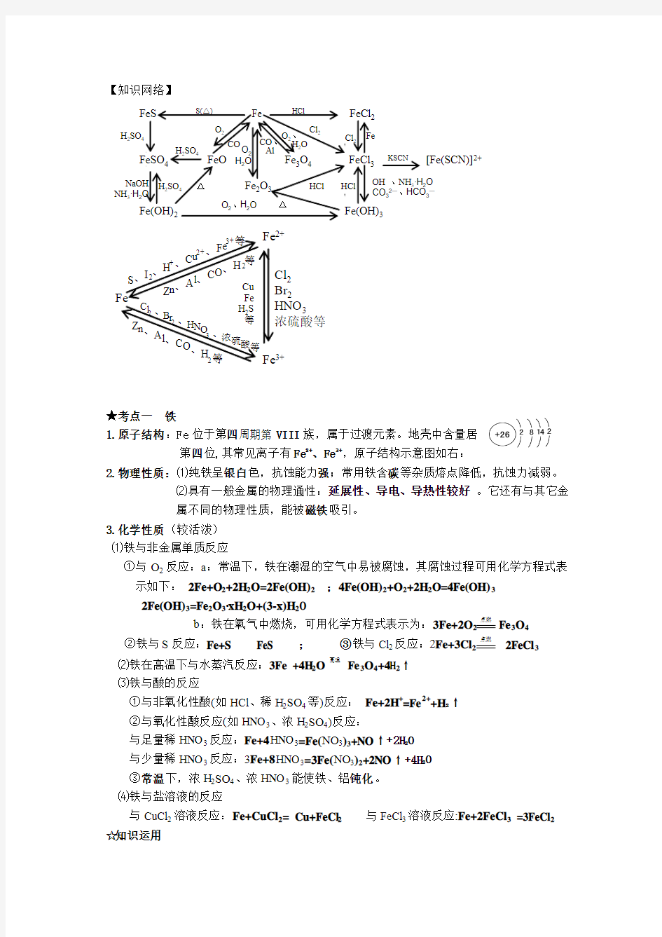 铁的网络图及基础知识