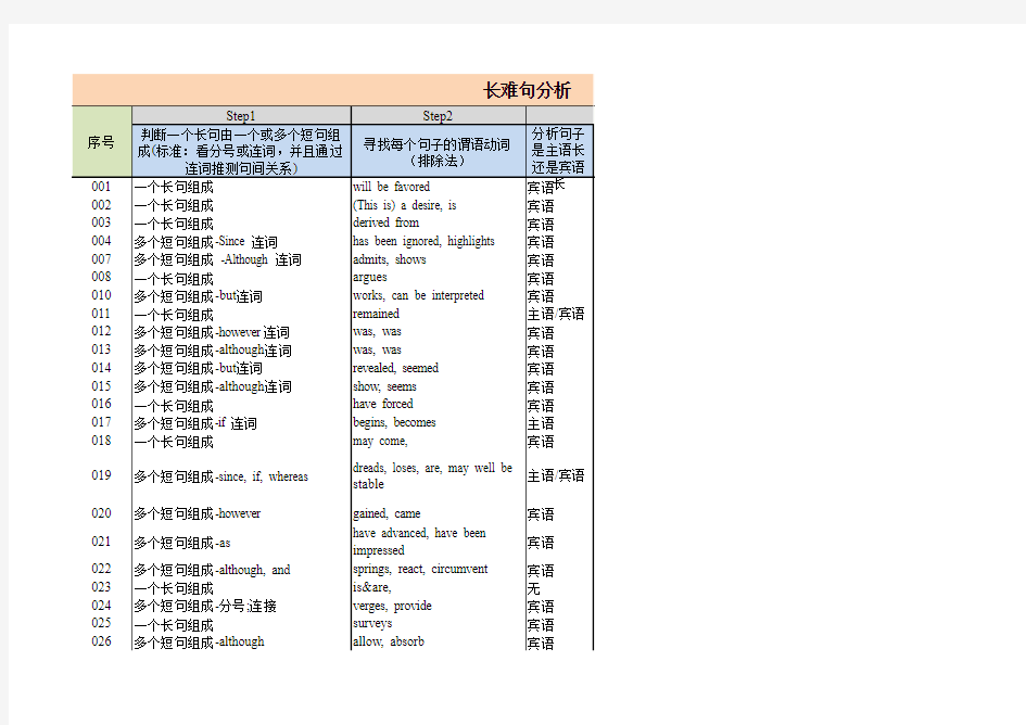 杨鹏长难句分析练习