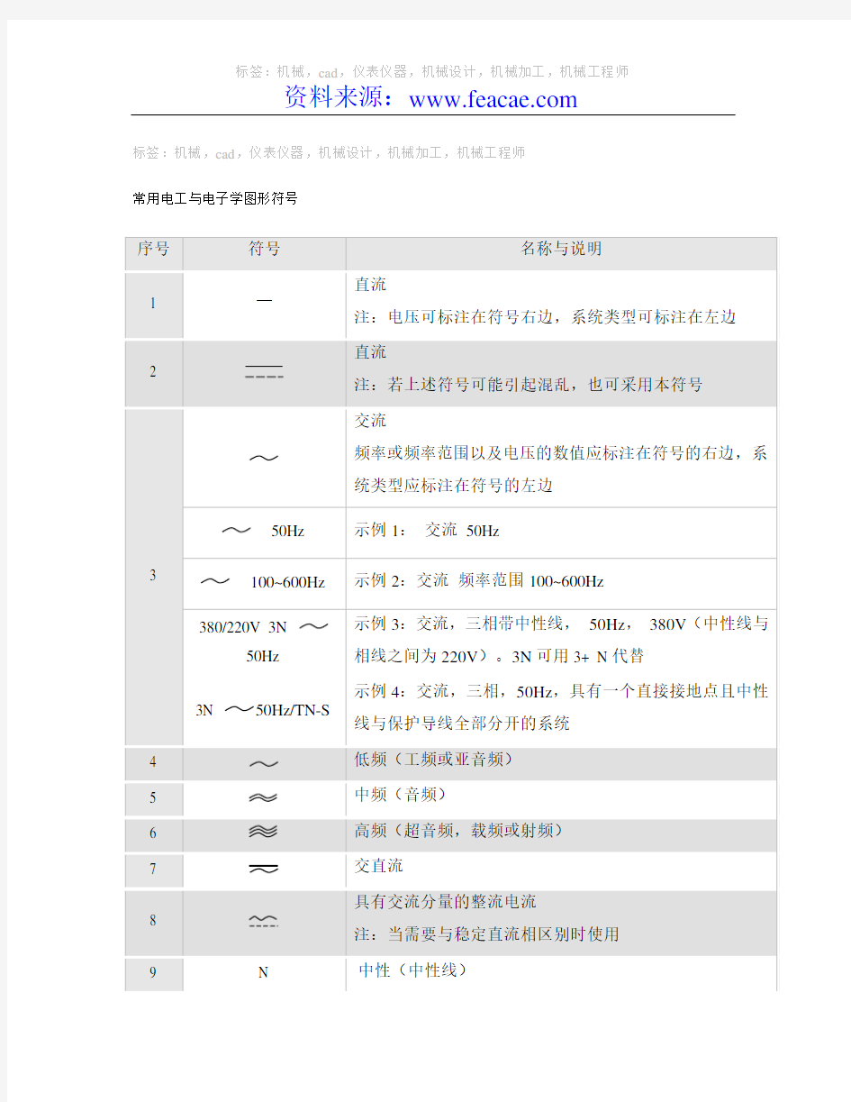 电工与电子学图形符号大全