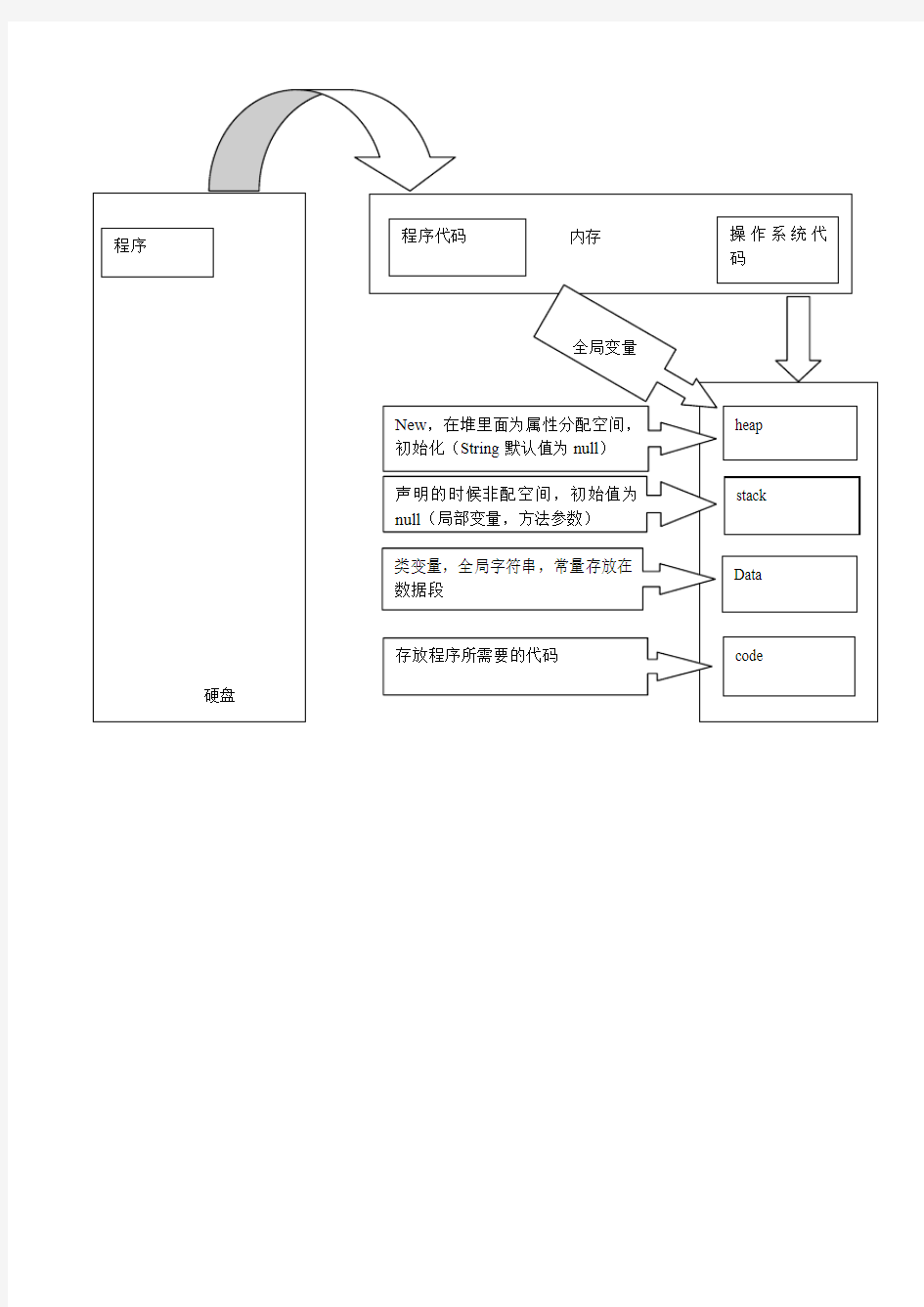 java内存空间详解