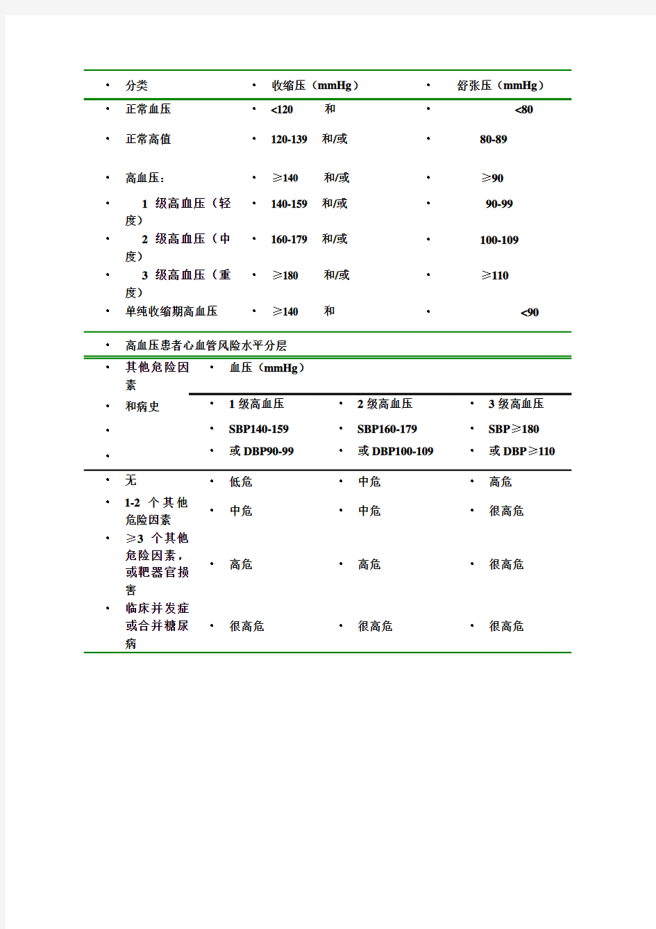 高血压病危险分级