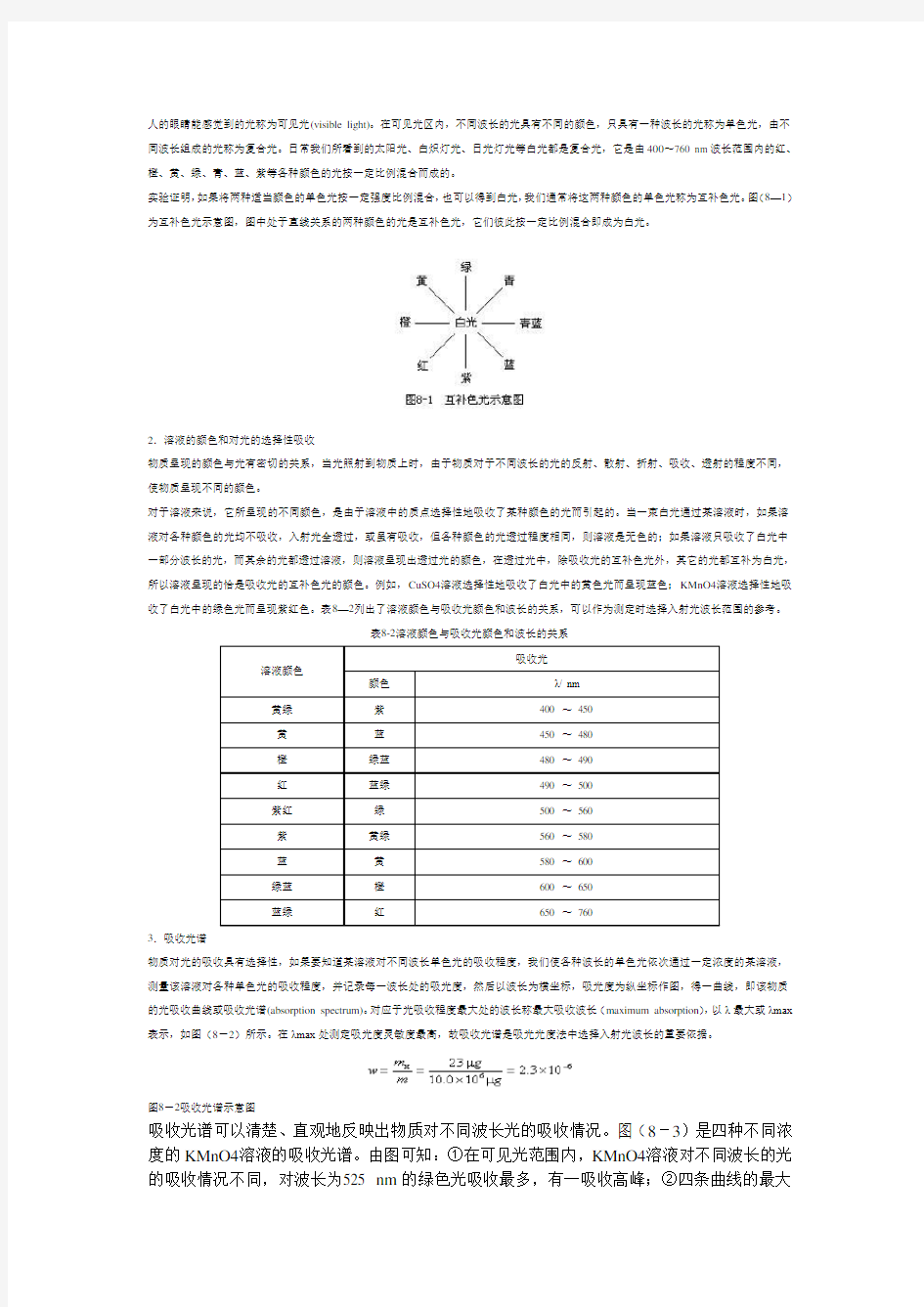 各种颜色的吸收波长