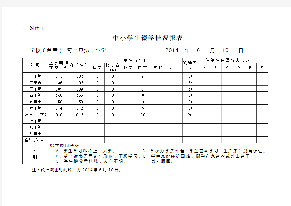 一小控辍保学情况报表