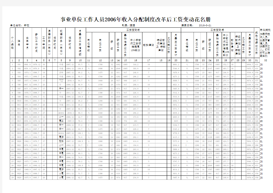 事业单位通用工资管理系统全新标准