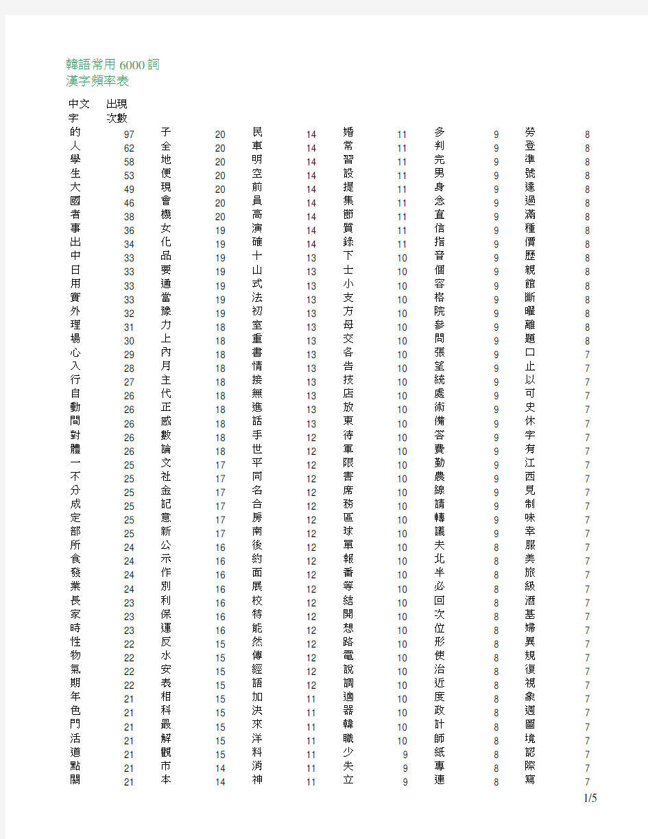 韩语常用6000词汉字频率表