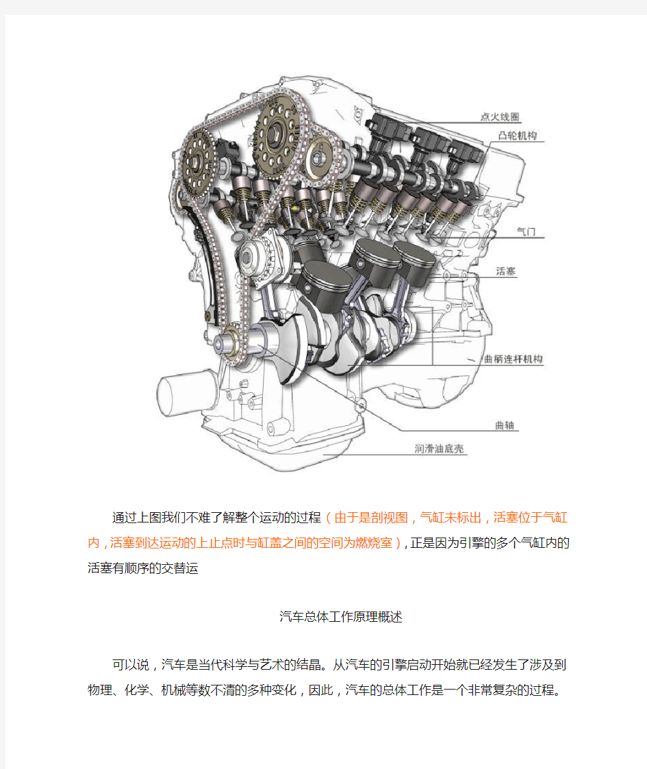 汽车各系统工作原理