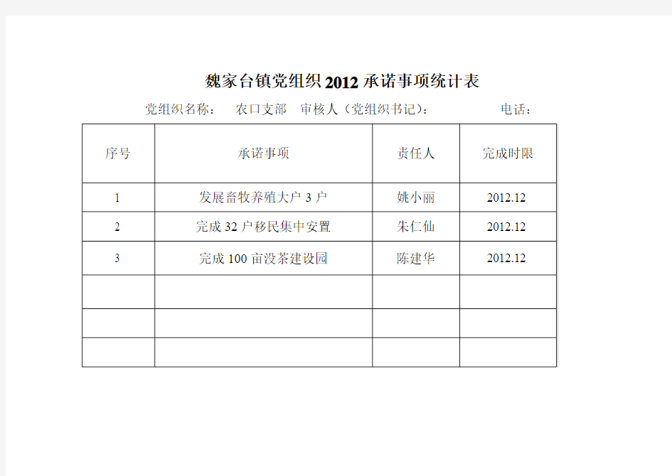 2012党组织承诺事项统计表