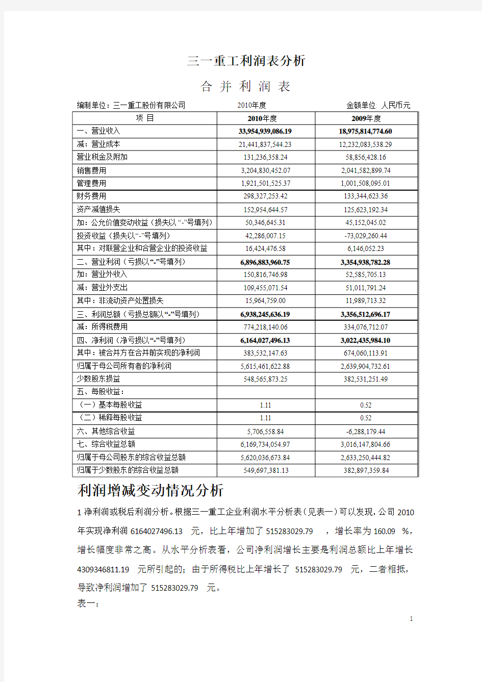 2010年度三一重工利润表分析