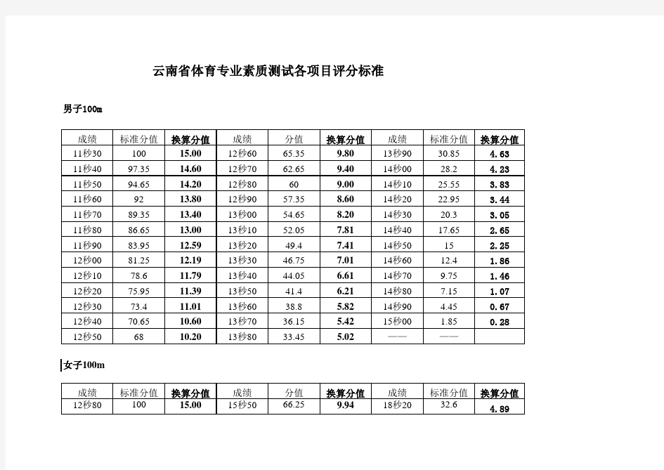 云南省体育高考评分标准参考