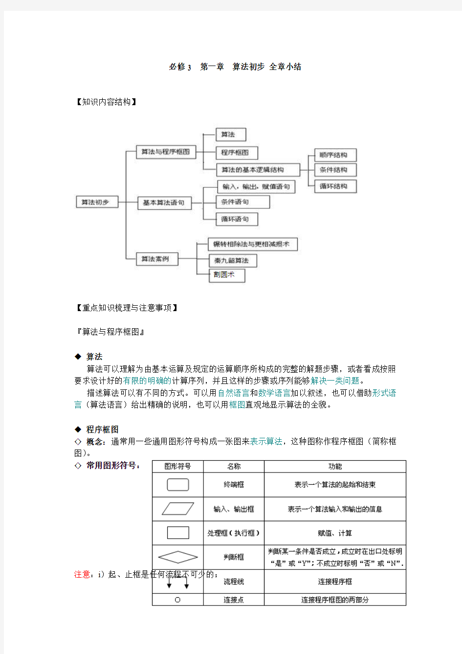 算法初步全章总结