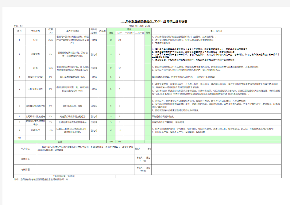 标书制作员绩效考核