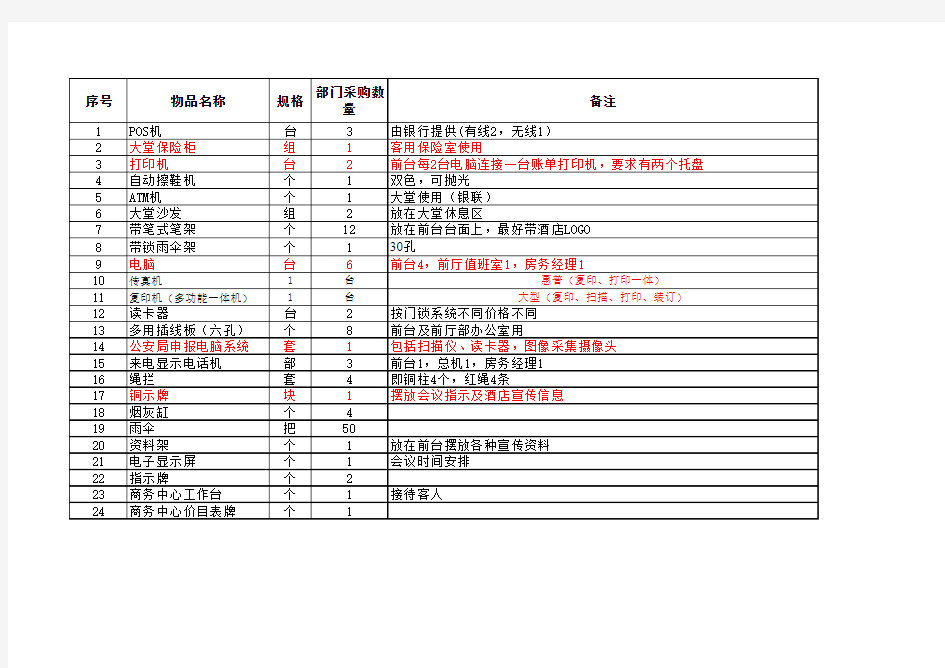 前厅部开业物品采购清单