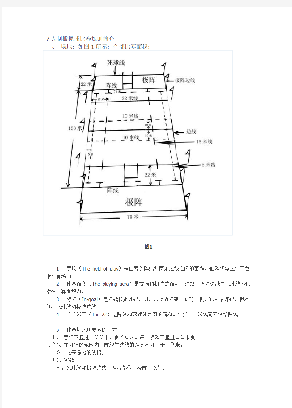 7人制橄榄球比赛规则简介