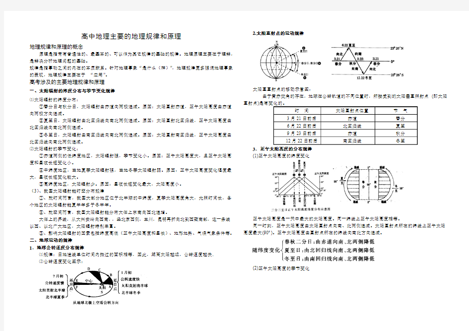 地理规律和原理