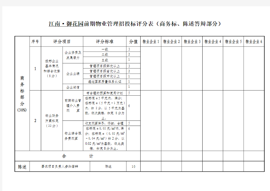 前期物业管理招投标评分表商务标陈述答辩部