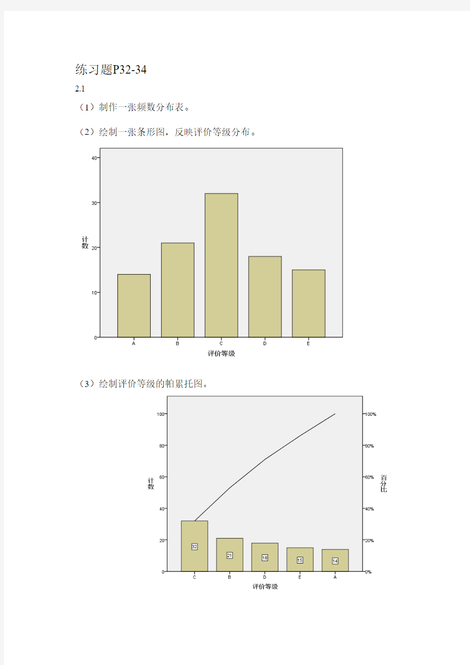 统计学作业