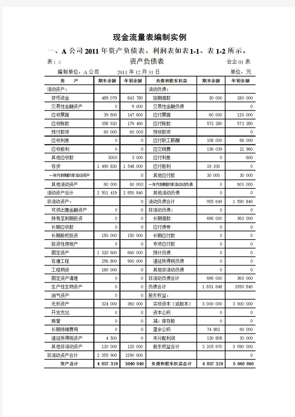 现金流量表编制实例