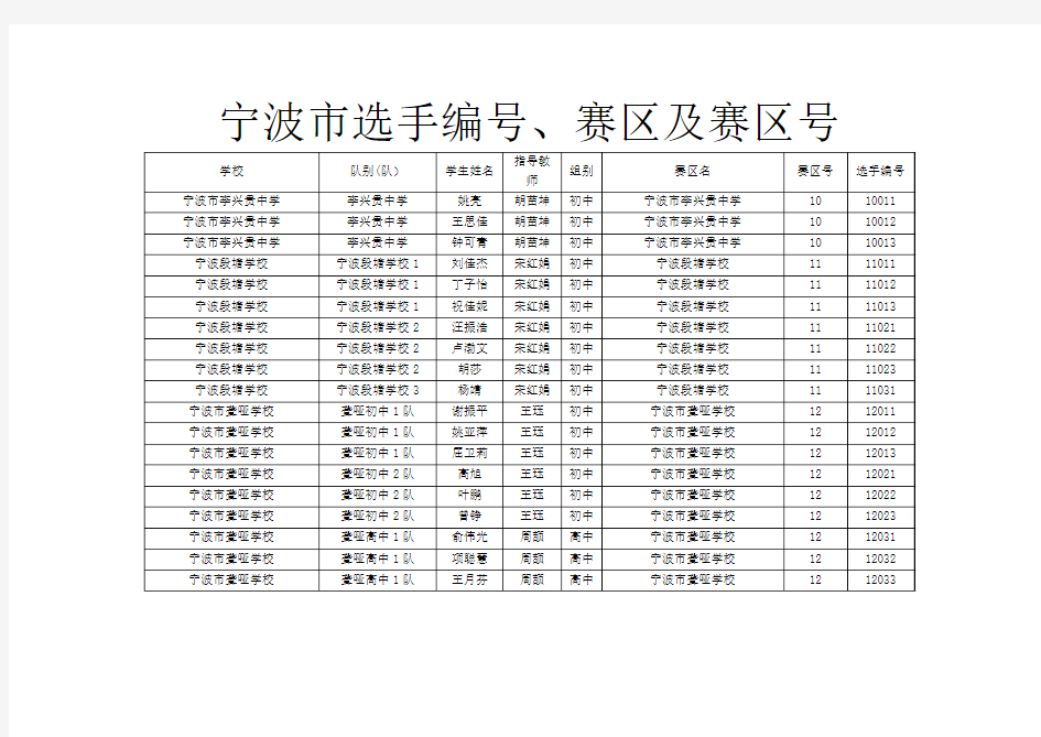 宁波市选手编号、赛区及赛区号