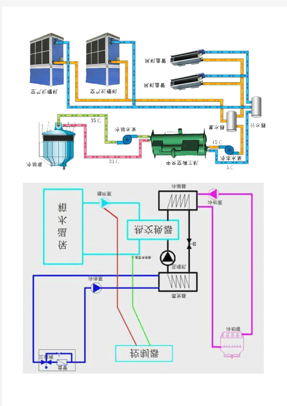 中央空调工作原理图(高清)