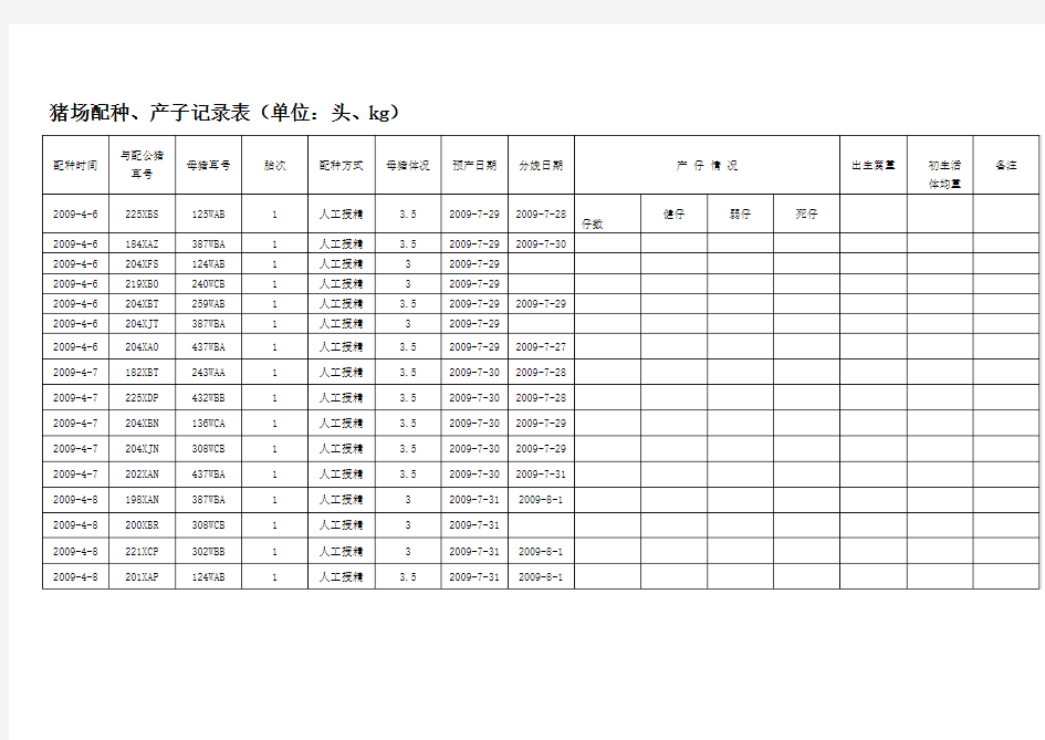 猪场配种、产子记录表