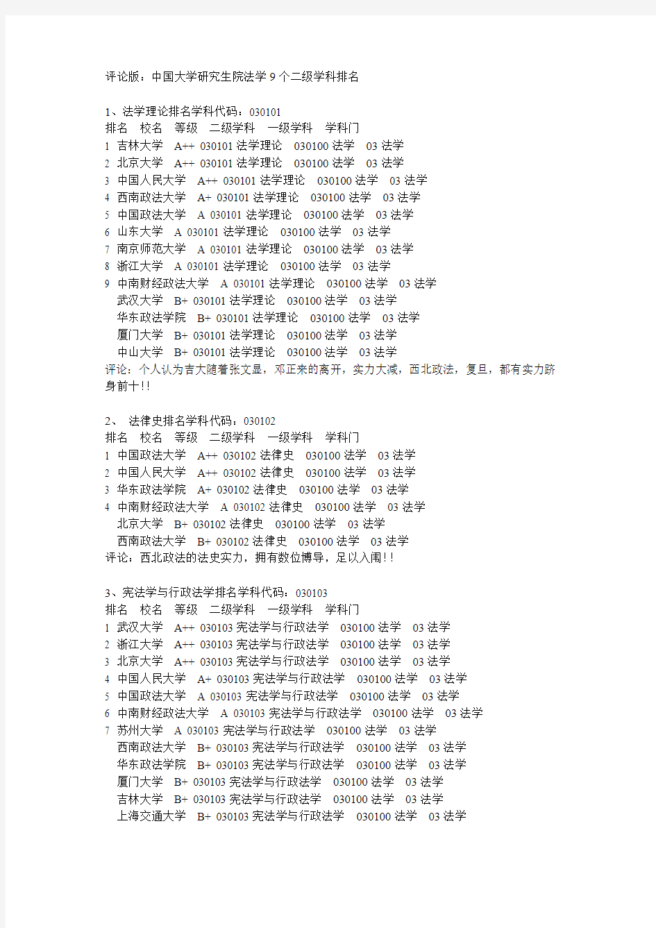 评论版：中国大学研究生院法学9个二级学科排名