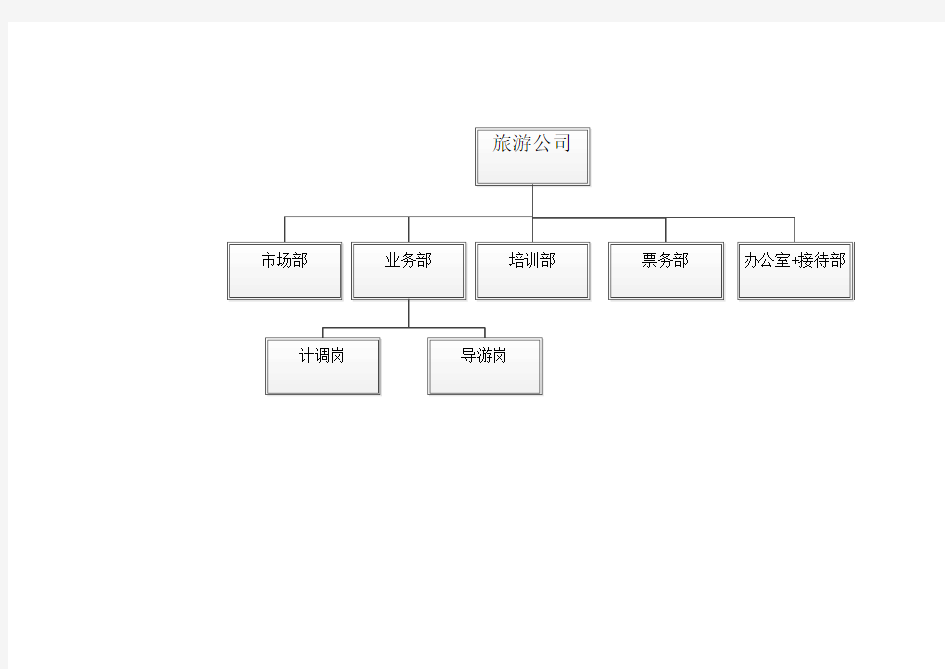 旅游公司组织架构+岗位设置图