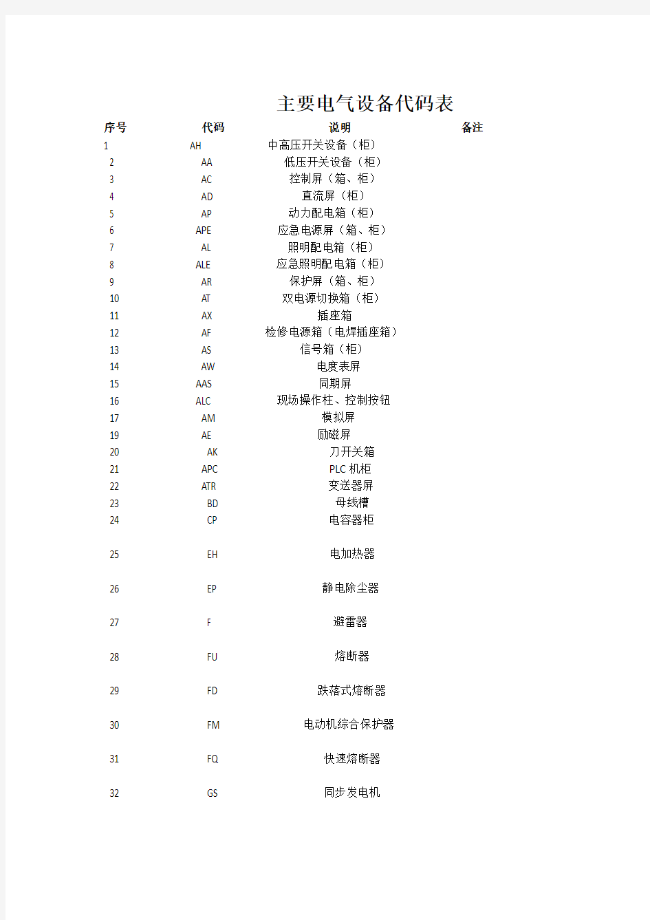 工控自动化电气设备代码表、工控自动化电气设备符号表、水处理电控设计必需符号代码