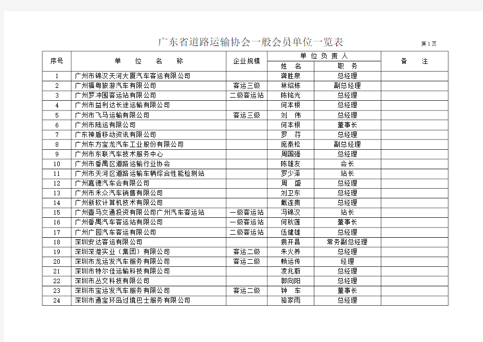 广东省道路运输协会一般会员单位一览表