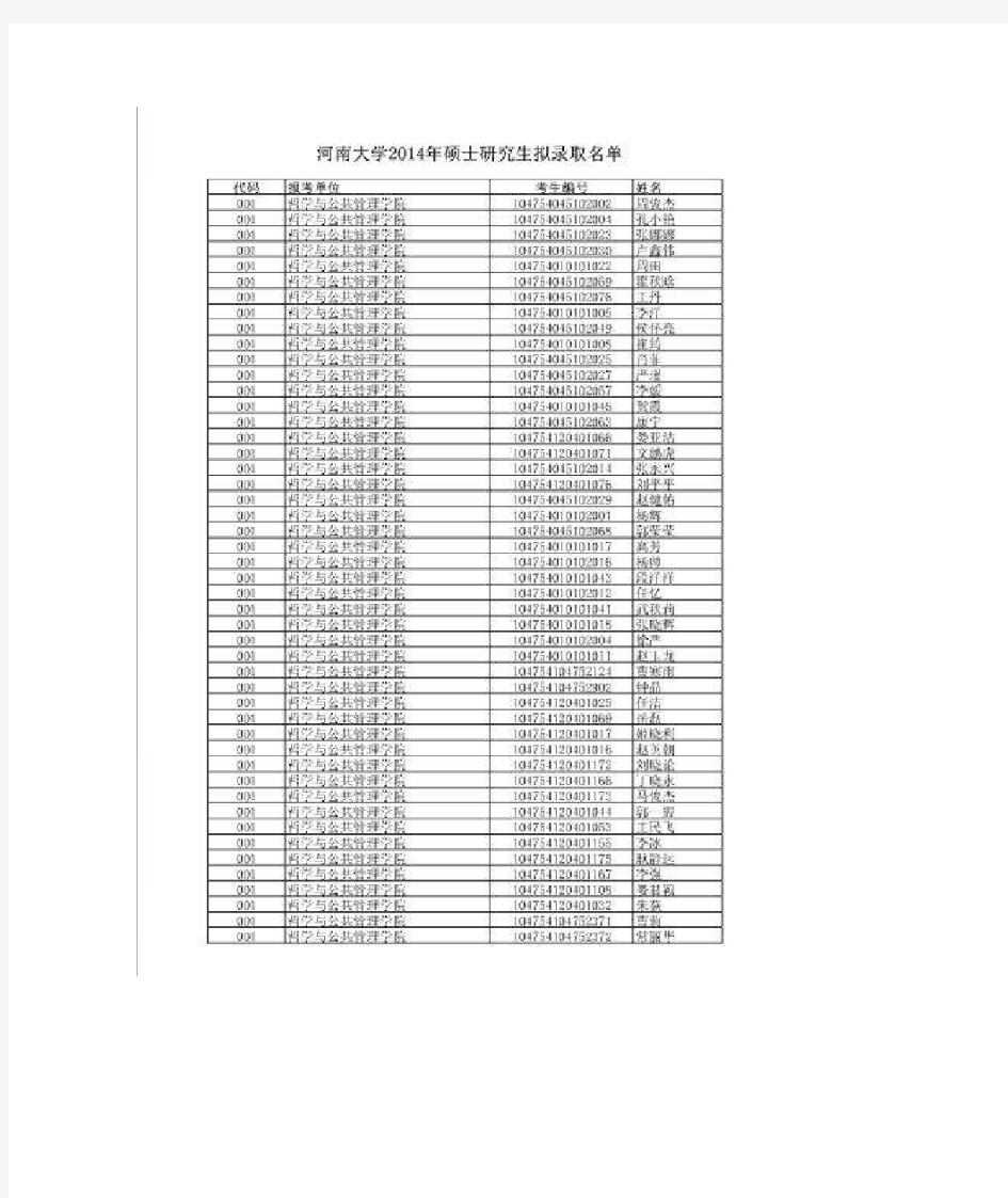 2014河南大学硕士研究生拟录取名单