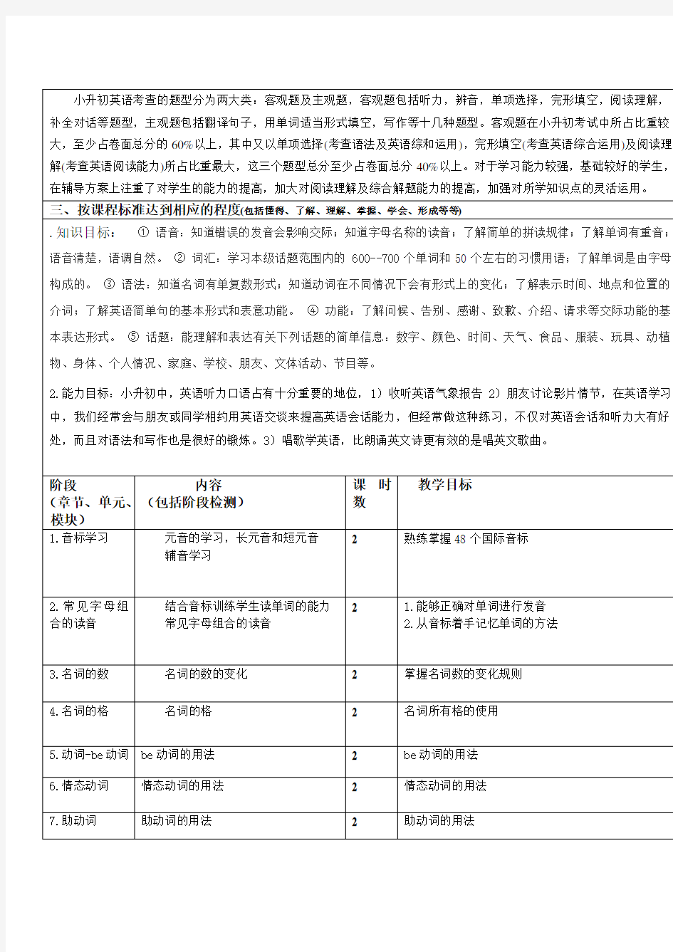 小升初、英语考试、特点与知识点汇总