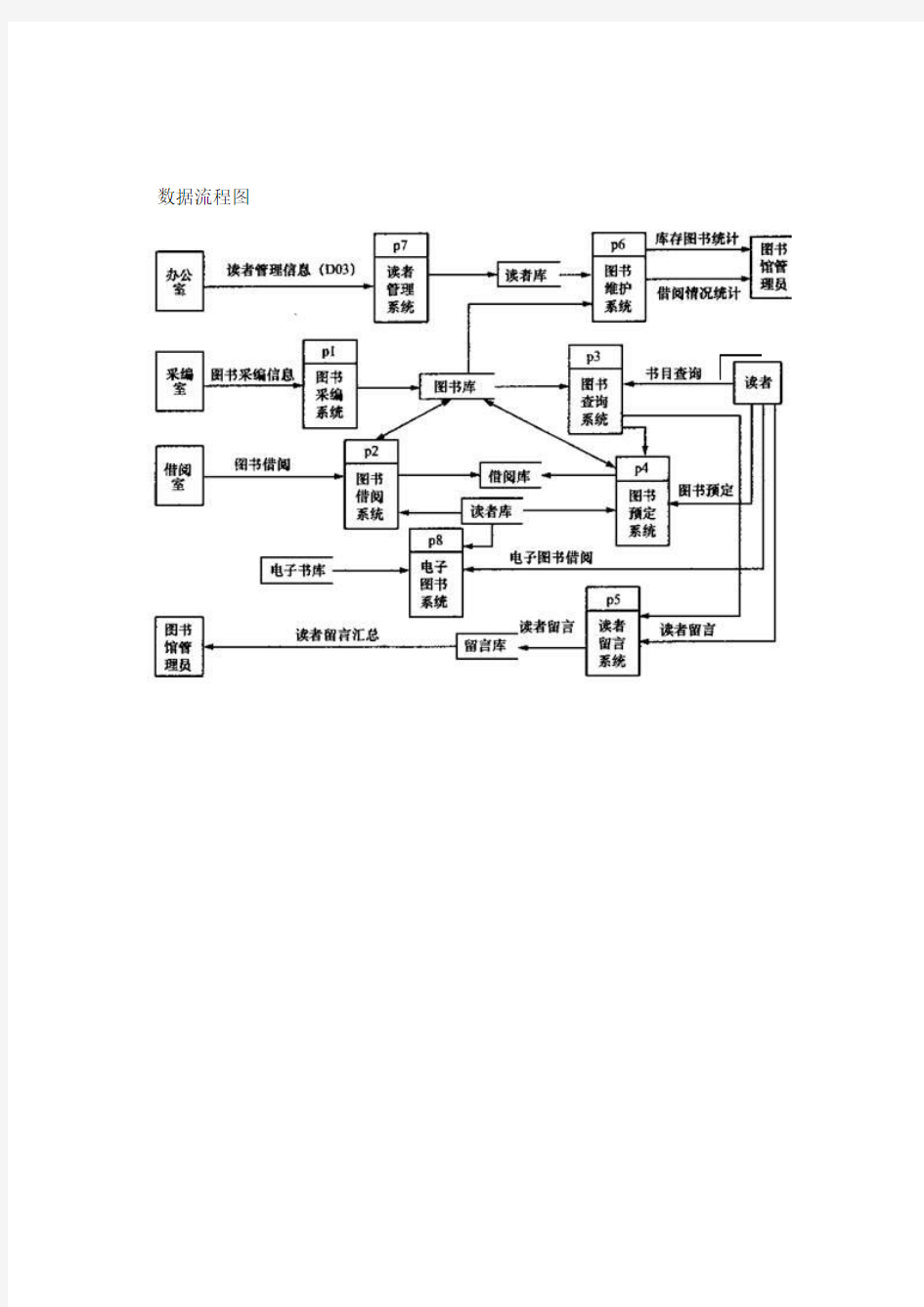 流程图及数据字典