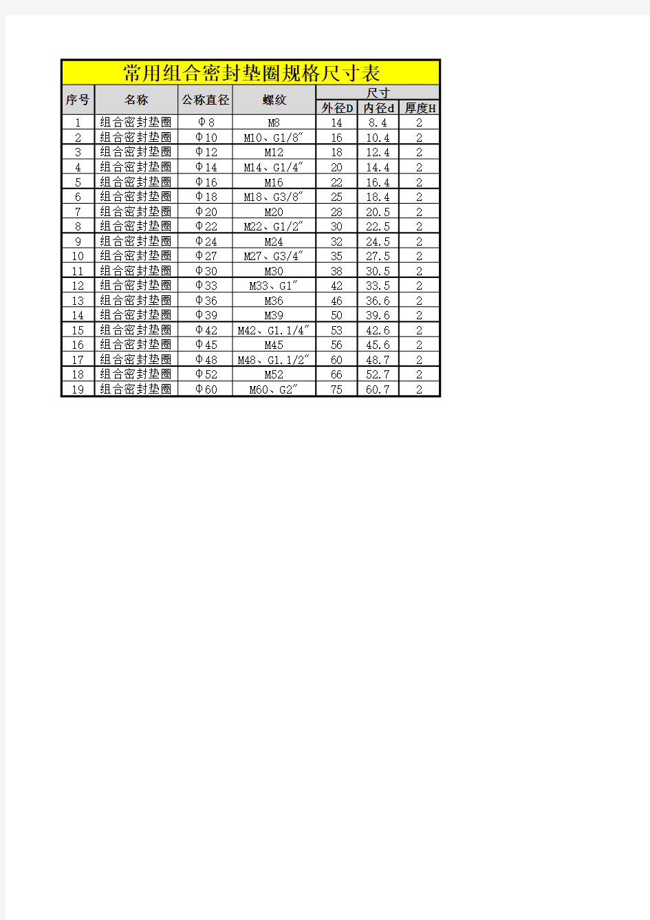 常用组合垫规格尺寸表