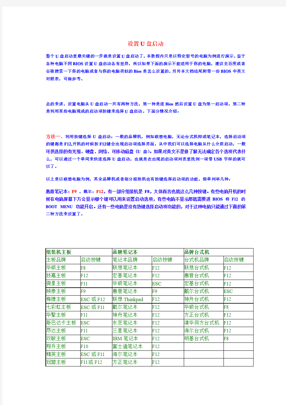 各种BIOS设置