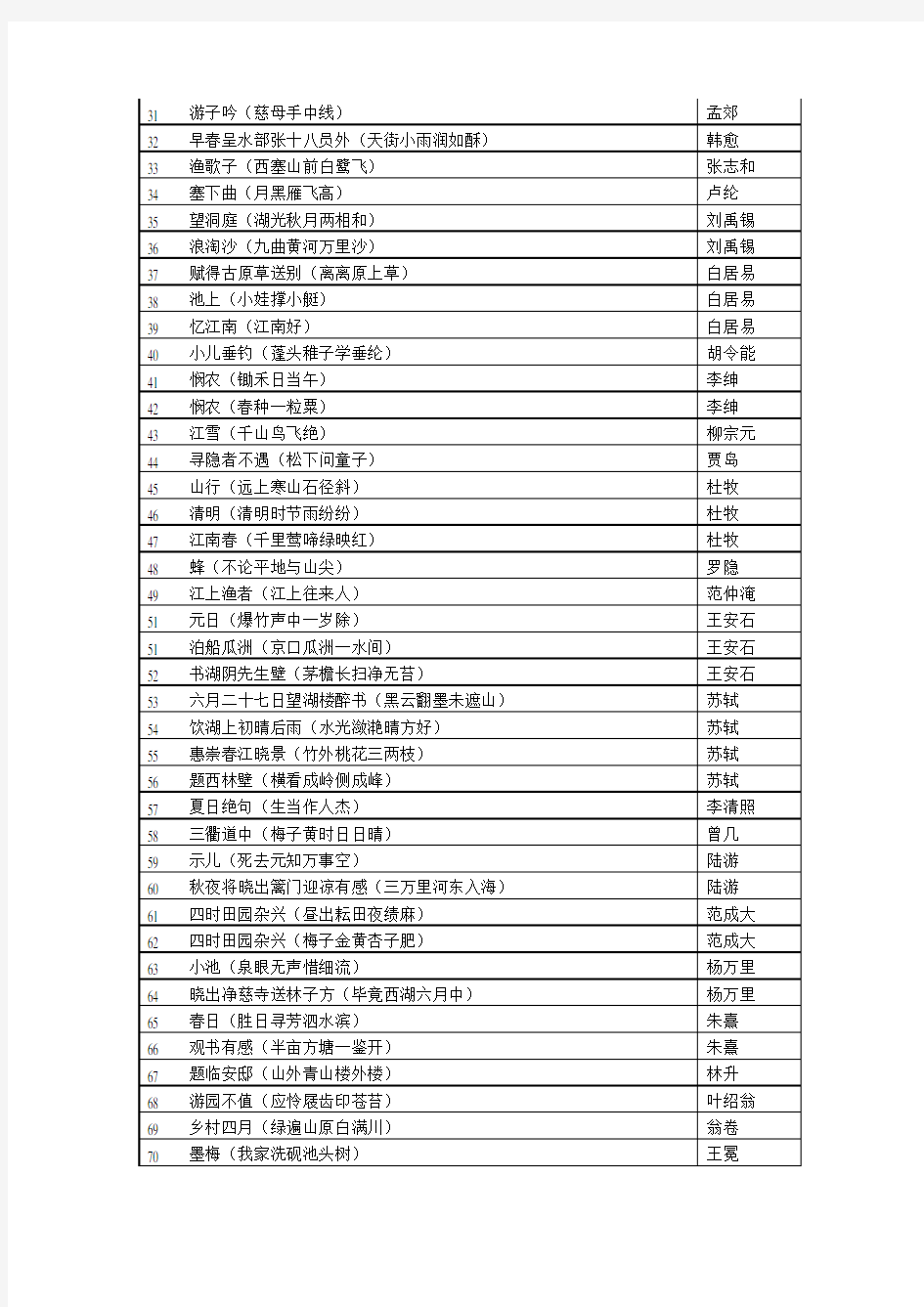 附录1：关于优秀诗文背诵推荐篇目的建议