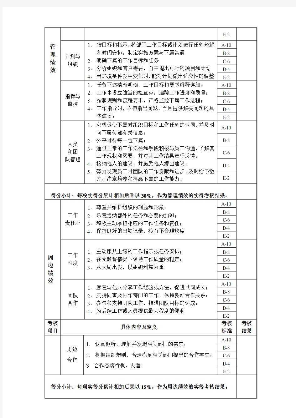 公司销售经理绩效考核表