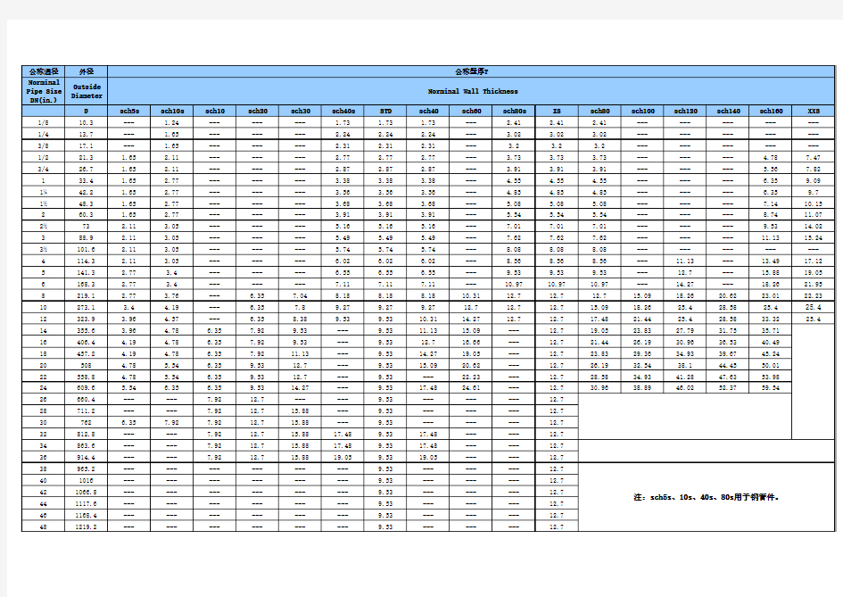 ASME_B36.10M美标钢管外径壁厚对照表
