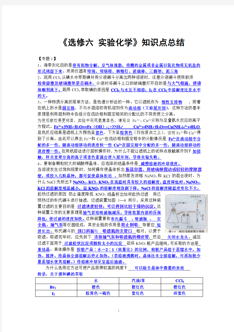 苏教版《实验化学》知识点总结