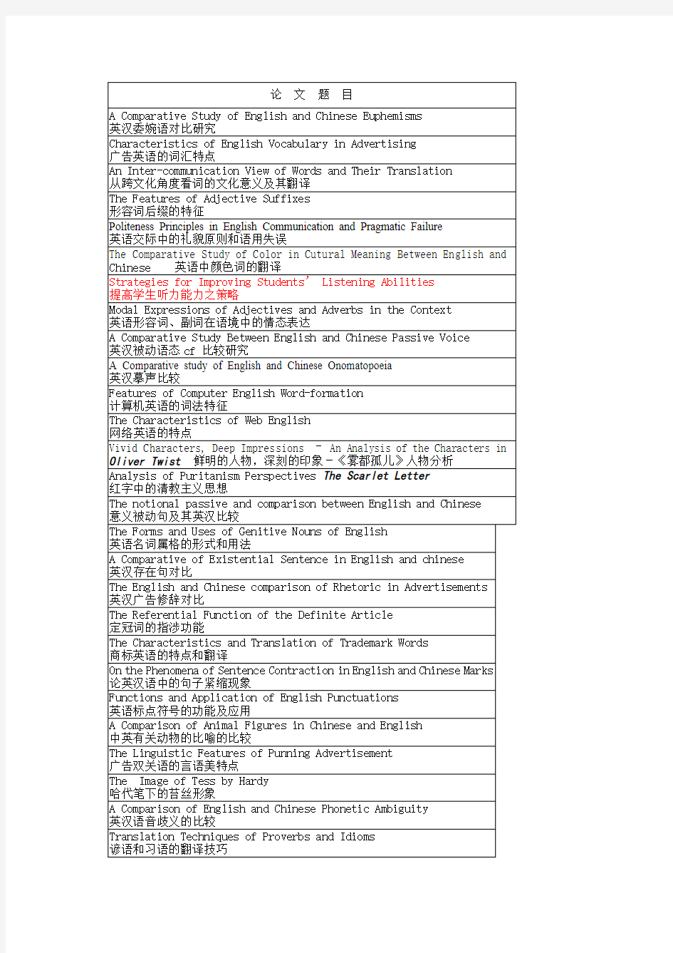 历年学年论文题目