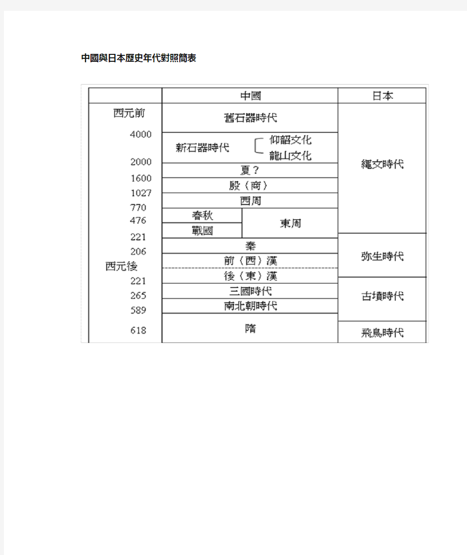 中国与日本历史年代对照简表