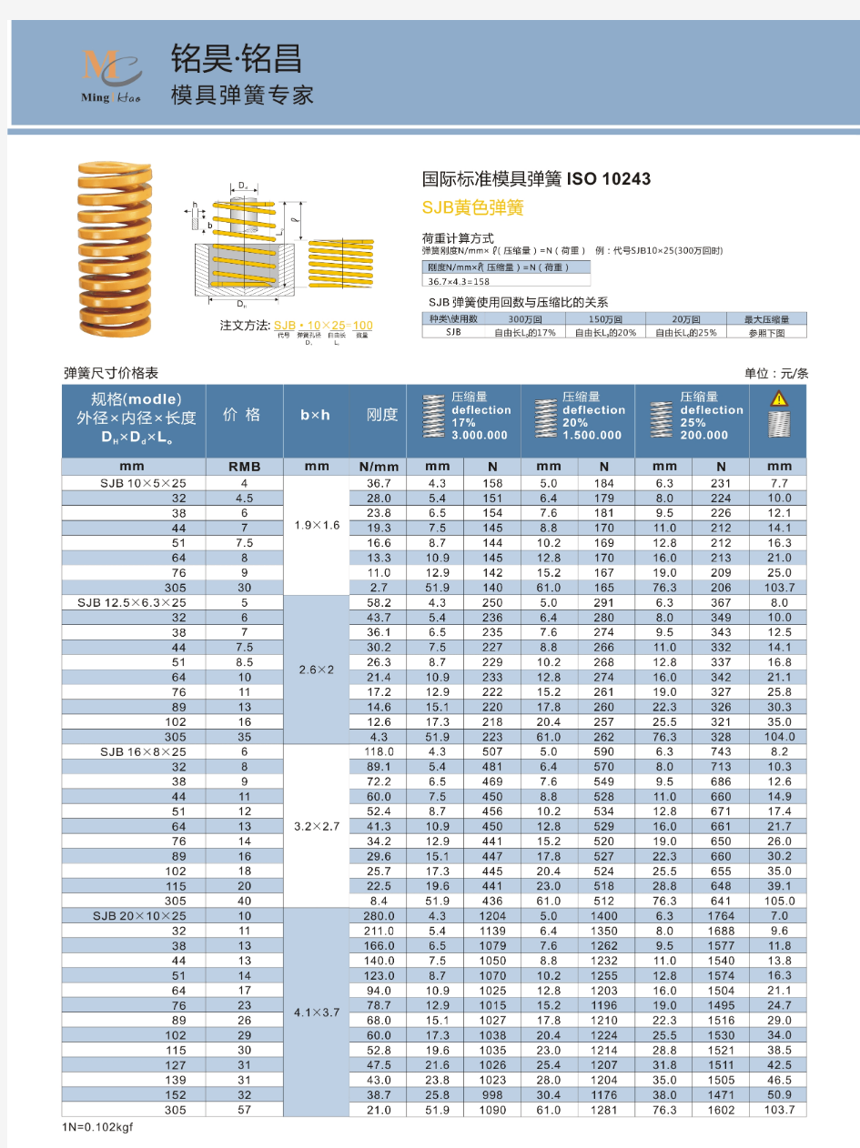 SJB黄色弹簧-ISO10243国际标准模具弹簧规格表