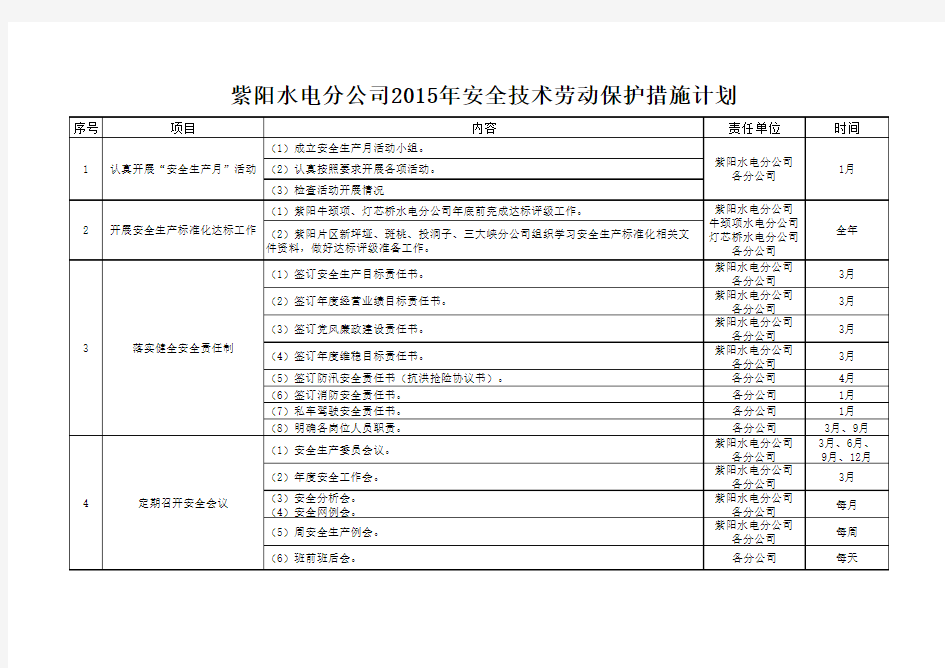 紫阳水电分公司2015年安全技术劳动保护措施计划