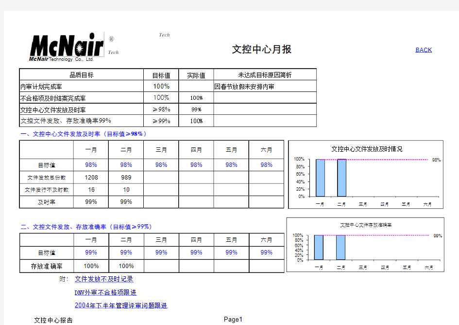 品保KPI报告2月